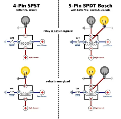 Figure 3. 4-Pin vs 5-Pin Relay Operation Diagram.png